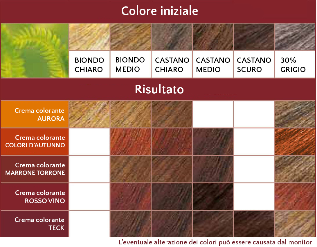 Tabella colorazioni Creme Logona