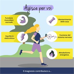 MULTI-MAGNESIUM - INTEGRATORE DI 4 FORME DI MAGNESIO Vegavero