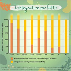 VEGAN ESSENTIALS COMPLEX - INTEGRATORE Vegavero