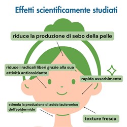 SIERO - NIACINAMIDE E MICRO-ALGHE FERMENTATE Officina dei Saponi