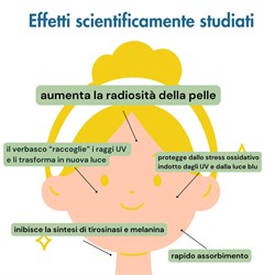 SIERO - VITAMINA C E VERBASCO Officina dei Saponi