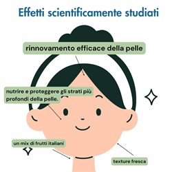 SIERO - AHA DELLA FRUTTA E CARBONE VEGETALE Officina dei Saponi