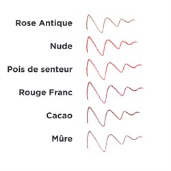 MATITA LABBRA  ROSE ANTIQUE  Avril