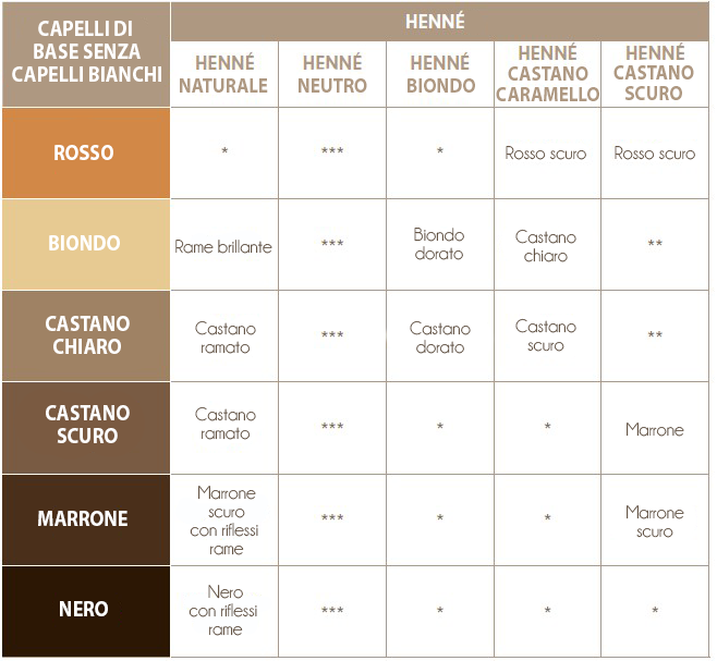Tabella indicativa tonalità hennè Centifolia