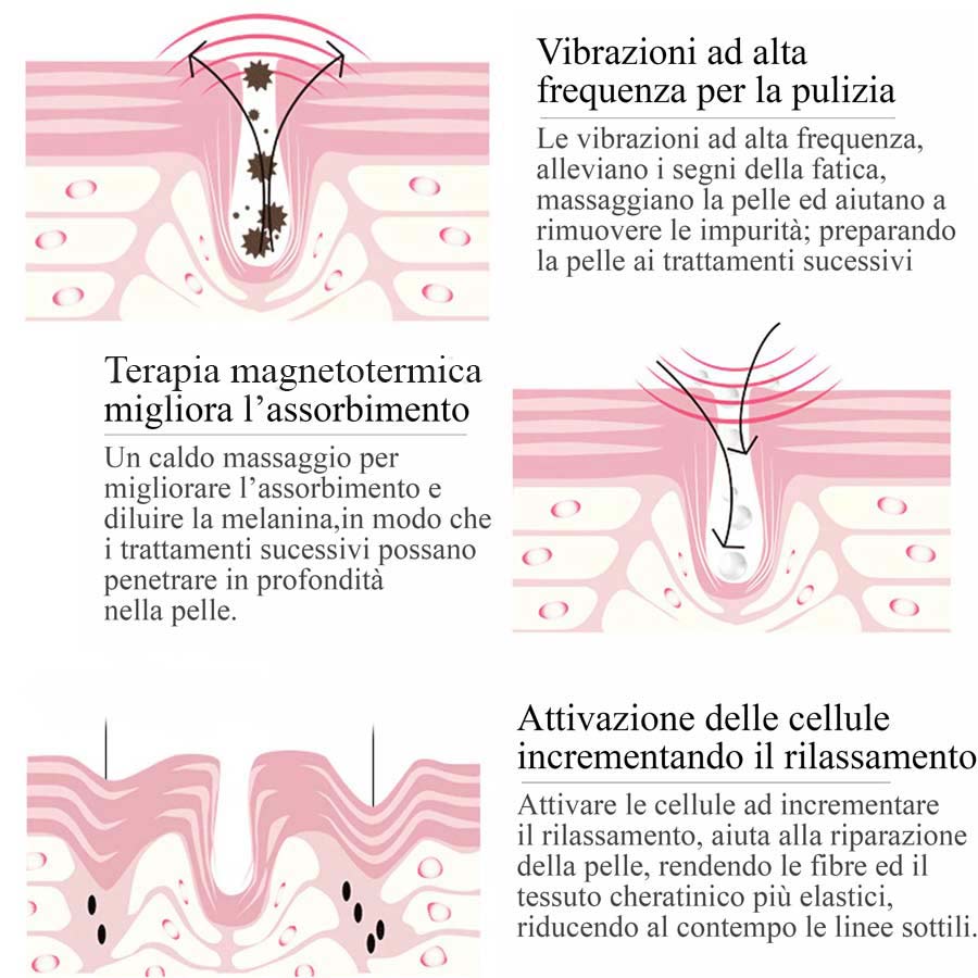 Smart Eye & lip masseger - Azionei sulla pelle