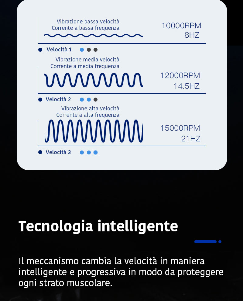 Massaggiatore miofasciale multifunzione