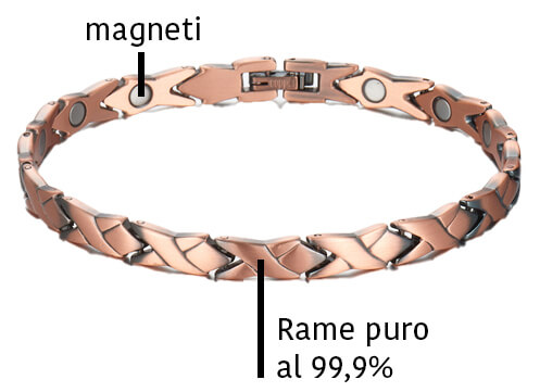 Misure bracciale magnetico