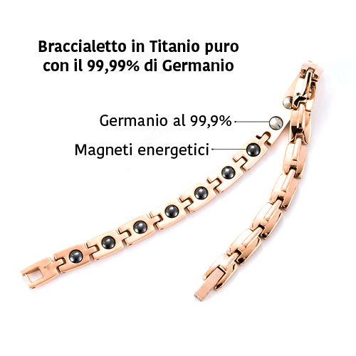 Particolari del bracciale magnetico