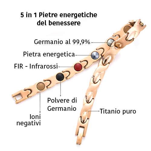 Particolari bracciale ionizzante